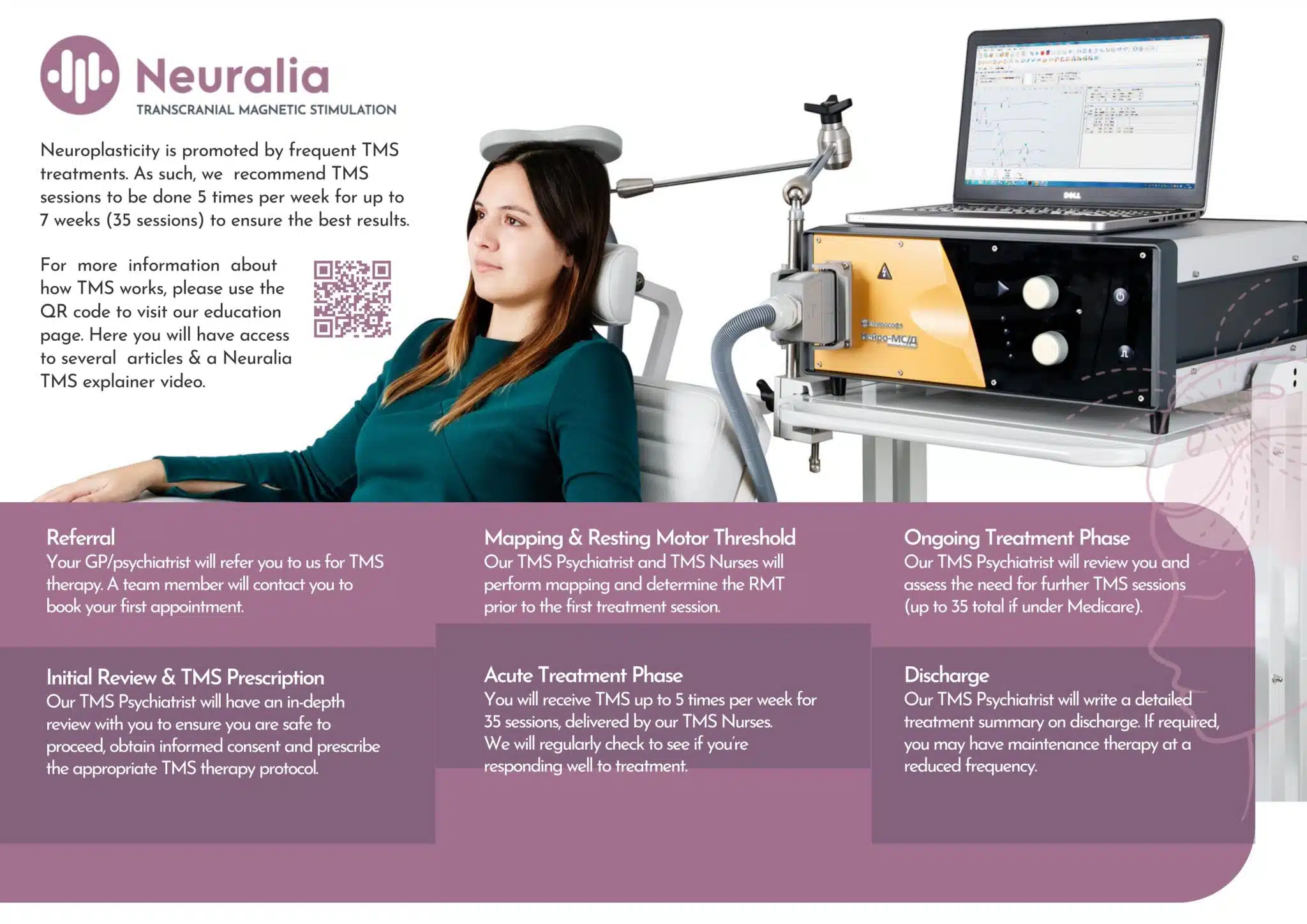 What Is TMS - Details about the Therapy